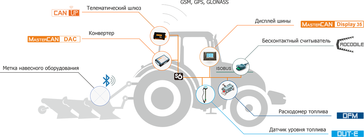 Оборудование для мониторинга с/x техники